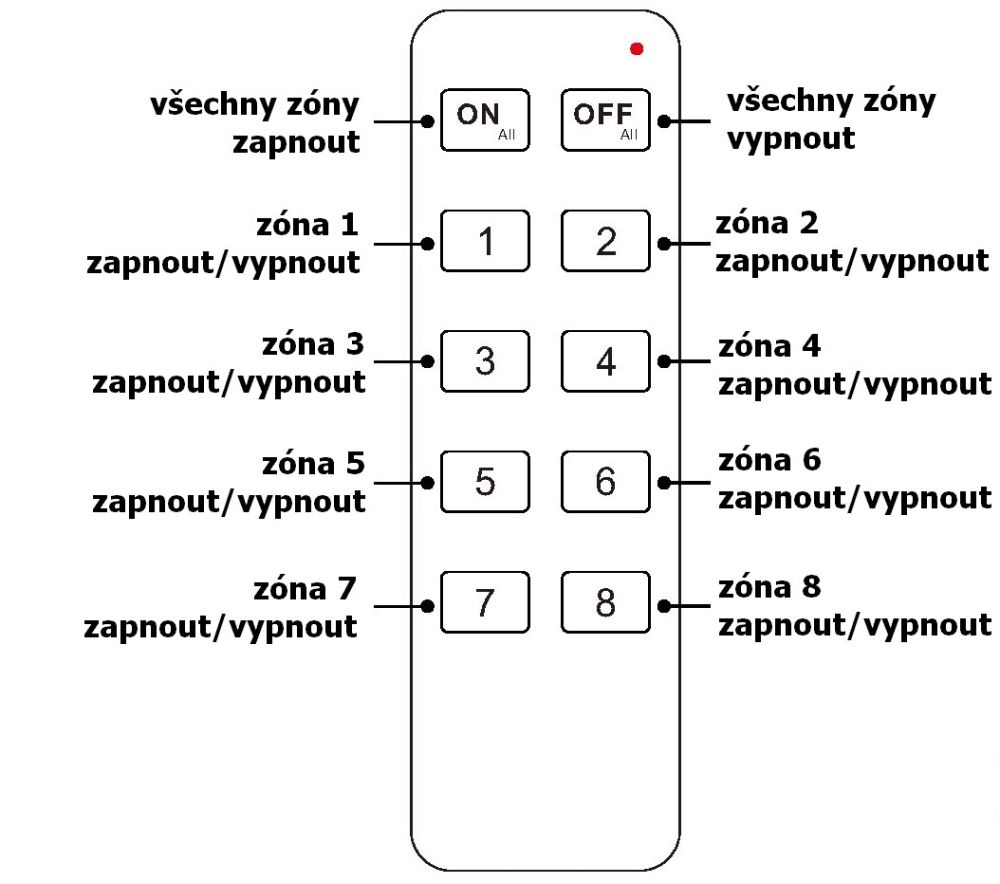 Dálkový ovladač dimLED 8K
