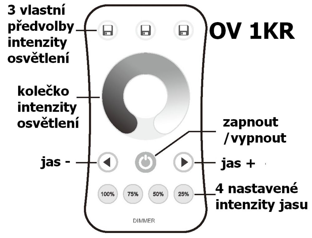 Dálkový ovladač dimLED OVS 1K