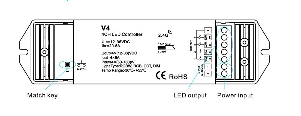 RGBW RF PŘIJÍMAČ dimLED PR RGBW2