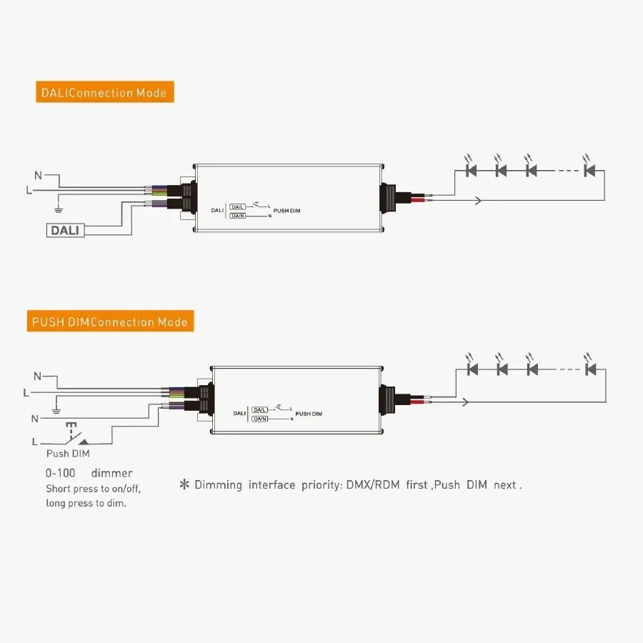 DALI LED zdroj 12V 100W DT6 DA-12-100