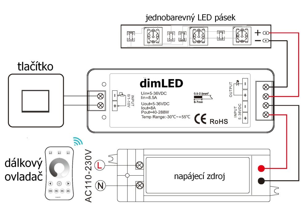 RF přijímač dimLED 1x8A 5-36VDC