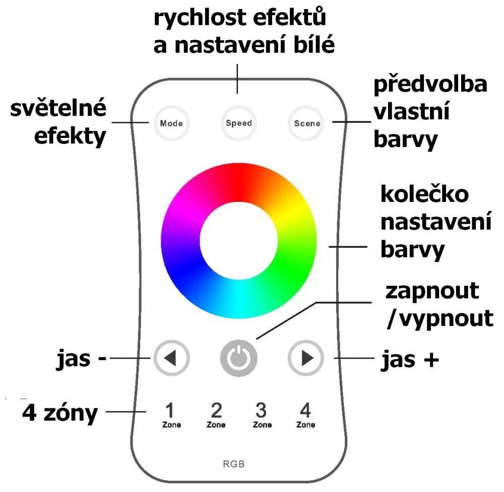Dálkový ovladač dimLED OVS RGB 4KR