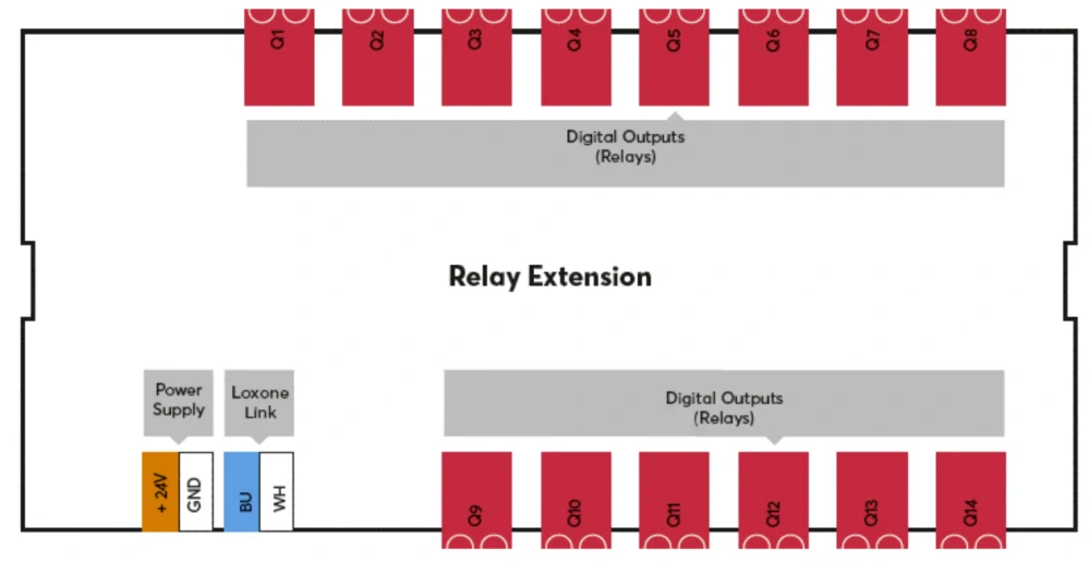 Relay Extension