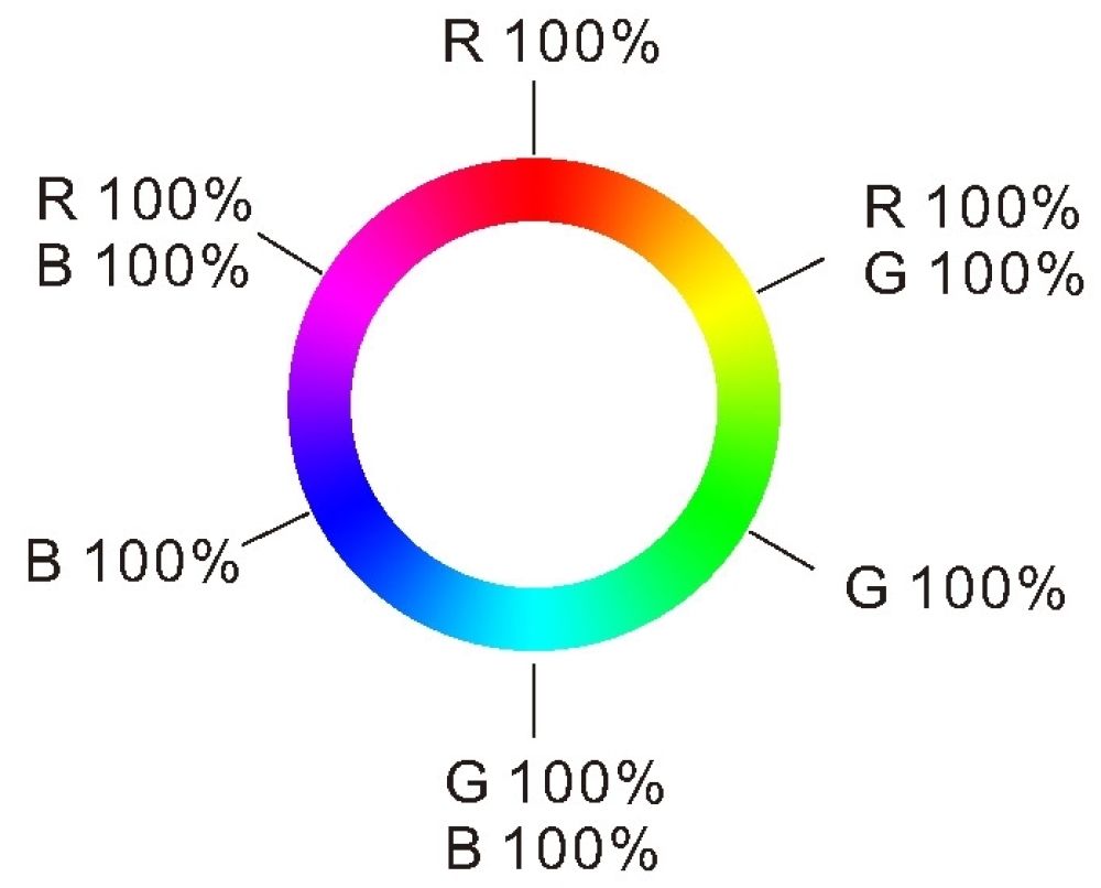 Dálkový ovladač dimLED OVS RGB 4KR