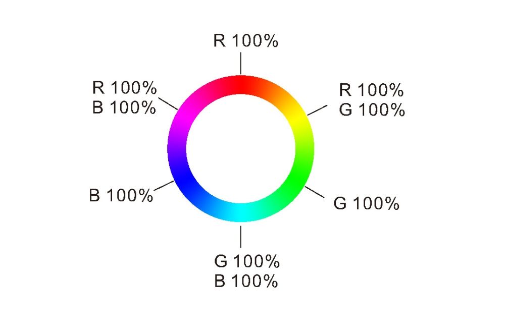 RGBW dálkový ovladač dimLED OVS RGBW 1KR