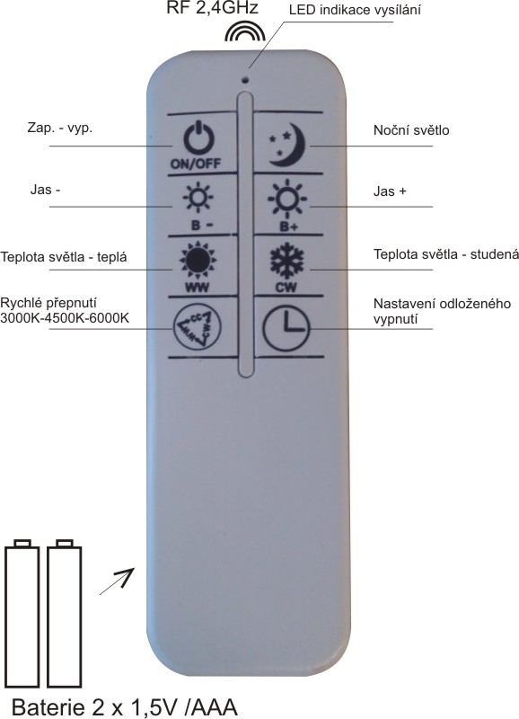 LED stmívatelný CCT panel 40W