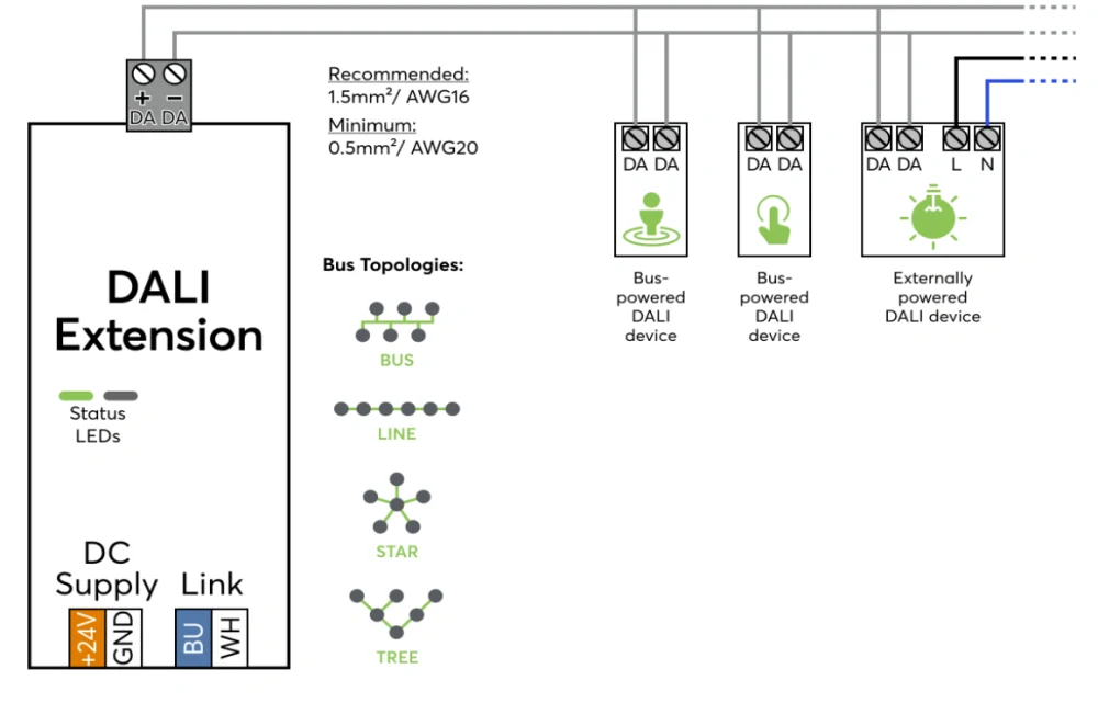DALI Extension for 64 Devices