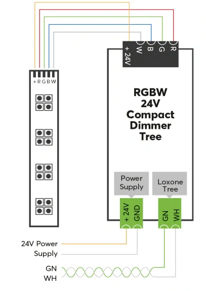 RGBW 24V Compact Dimmer Tree