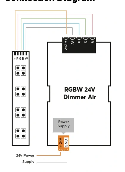 RGBW 24V Dimmer Air