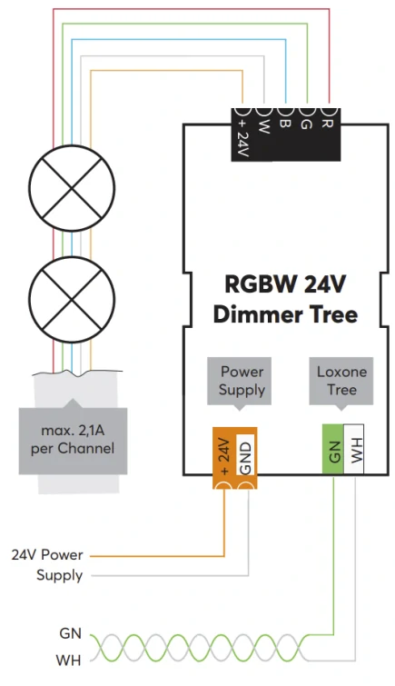 RGBW 24V Dimmer Tree