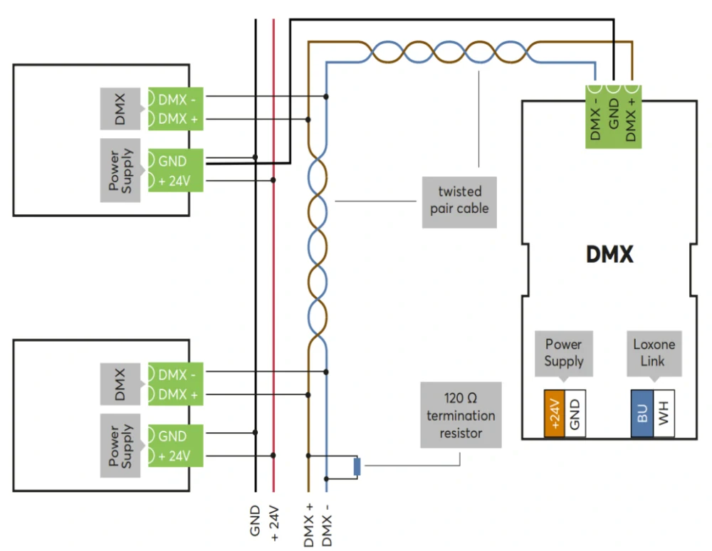 DMX Extension
